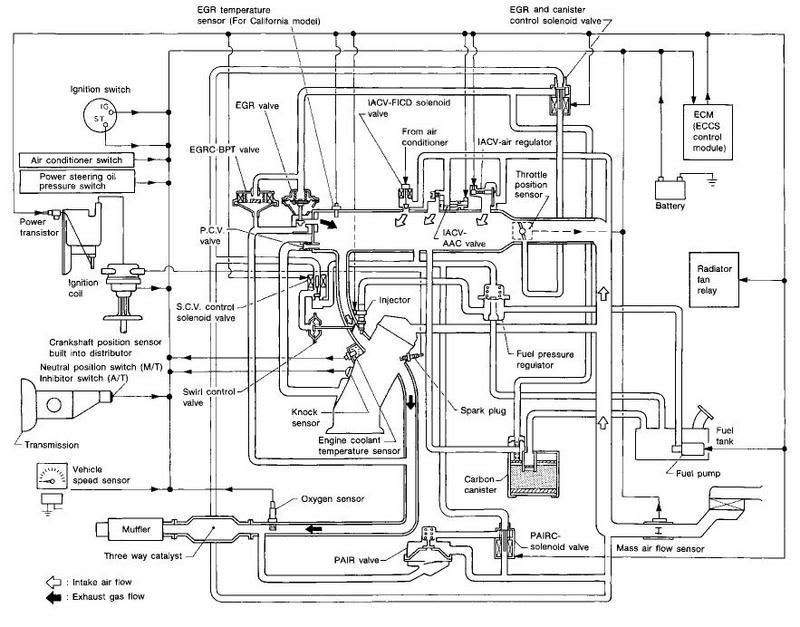 95 Nissan 240sx vacuum diagram #5