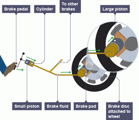 300ZX Brake Upgrade for FRS/BRZ - Part 2 - NICOclub