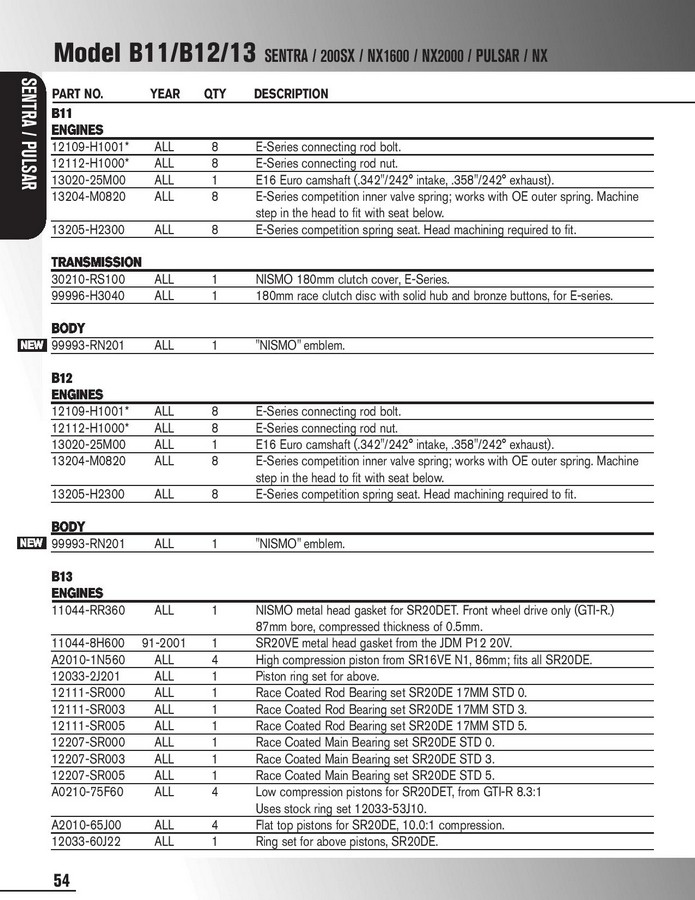 Nissan Motorsports [NISMO] Competition Parts Catalog